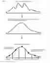 Fig. 10 - System and method for defining and calibrating a sequential decision problem using historical data