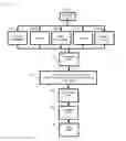 Fig. 11 - System and method for defining and calibrating a sequential decision problem using historical data