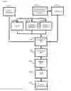 Fig. 12 - System and method for defining and calibrating a sequential decision problem using historical data