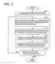 Fig. 04 - Managing method and managing device of an electronic component mounting system having a plurality of production lines