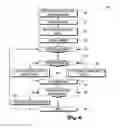 Fig. 07 - PULSED-SURVEY SERVICE SYSTEMS AND METHODS