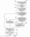 Fig. 18 - PULSED-SURVEY SERVICE SYSTEMS AND METHODS