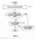 Fig. 05 - Employee Vacation Scheduling and Payout System