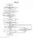 Fig. 13 - Holding manner learning apparatus, holding manner learning system and holding manner learning method