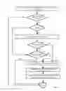 Fig. 05 - Selecting a preferred payment instrument based on a merchant category