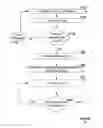 Fig. 12 - Message control system