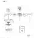 Fig. 14 - Message control system