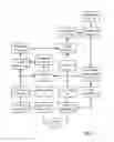 Fig. 02 - Systems and methods to provide messages in real-time with transaction processing