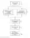 Fig. 01 - DYNAMIC ROUTING OF CUSTOMER TELEPHONE CONTACTS IN REAL TIME