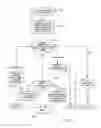 Fig. 03 - DYNAMIC ROUTING OF CUSTOMER TELEPHONE CONTACTS IN REAL TIME