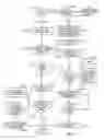 Fig. 07 - DYNAMIC ROUTING OF CUSTOMER TELEPHONE CONTACTS IN REAL TIME