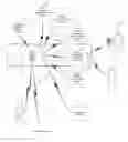 Fig. 01 - Predictive modeling system applied to contextual commerce