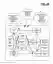 Fig. 10 - Predictive modeling system applied to contextual commerce