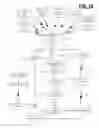 Fig. 28 - Predictive modeling system applied to contextual commerce