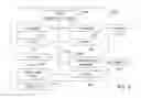 Fig. 05 - SYSTEM AND METHOD FOR MAKING AND TRACKING CHARITABLE CONTRIBUTIONS