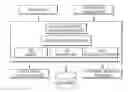 Fig. 01 - SYSTEM AND METHOD FOR SOLICITATON AND MANAGEMENT OF PROJECT SERVICES