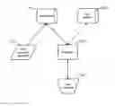 Fig. 01 - Determining a size of an item based on comparisons of dimensional and stretch data