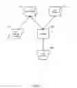 Fig. 02 - Determining a size of an item based on comparisons of dimensional and stretch data