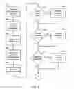 Fig. 05 - Determining a size of an item based on comparisons of dimensional and stretch data