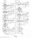 Fig. 06 - Determining a size of an item based on comparisons of dimensional and stretch data