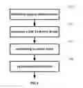 Fig. 06 - CALL TO ACTION LOCKOUT SYSTEM AND METHOD