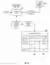 Fig. 06 - System and method to search and verify borrower information using banking and investment account data and process to systematically share information with lenders and government sponsored agencies for underwriting and securitization phases of the lending cycle