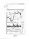 Fig. 09 - Method For Indicating Divergence Signals Of Securities Related Technical Indicators