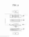 Fig. 05 - Human resources management system