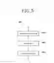 Fig. 06 - Human resources management system