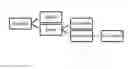 Fig. 01 - A Method, Process and System for Facilitation and Management of Real Estate Transactions