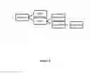 Fig. 02 - A Method, Process and System for Facilitation and Management of Real Estate Transactions