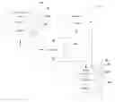 Fig. 01 - SYSTEM AND METHOD FOR COMPREHENSIVE INVENTION DISCLOSURE