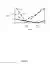 Fig. 10 - System and method for graphics compression