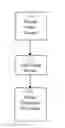 Fig. 01 - Image manipulation