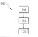Fig. 01 - METHOD FOR DETERMINING AN INTRACORTICAL WORKING STATE OF A FUNCTIONAL NETWORK IN THE BRAIN