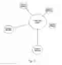 Fig. 08 - Methods and apparatus for data visualization of hierarchical data structures