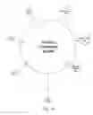 Fig. 10 - Methods and apparatus for data visualization of hierarchical data structures