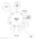 Fig. 14 - Methods and apparatus for data visualization of hierarchical data structures