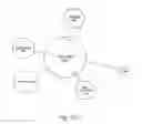 Fig. 23 - Methods and apparatus for data visualization of hierarchical data structures