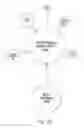 Fig. 28 - Methods and apparatus for data visualization of hierarchical data structures