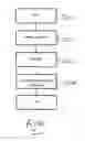 Fig. 12 - Room planning system and method