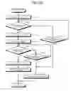 Fig. 30 - Product discharging device
