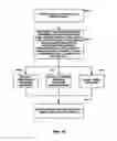 Fig. 11 - ON BOARD VEHICLE PRESENCE REPORTING MODULE