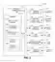 Fig. 04 - Aircraft avionics management and control system