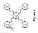 Fig. 05 - Visual teaching tool and method for determining the result of digit multiplication based-on diagram rotation and transition path