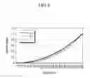 Fig. 07 - Curved liquid crystal display which prevents edge stain
