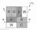 Fig. 01 - Pixel and sub-pixel arrangements in a display panel