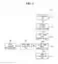 Fig. 02 - GAMMA DIFFERENCE COMPENSATING APPARATUS, METHOD OF COMPENSATING GAMMA DIFFERENCE USING THE GAMMA DIFFERENCE COMPENSATING APPARATUS, AND DISPLAY SYSTEM INCLUDING THE GAMMA DIFFERENCE COMPENSATING APPARATUS