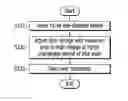 Fig. 01 - Liquid crystal display including reactive mesogen alignment layer and a blue pixel with a decreased maximum gray level and driving method thereof