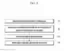 Fig. 06 - Curved display and a driving method thereof